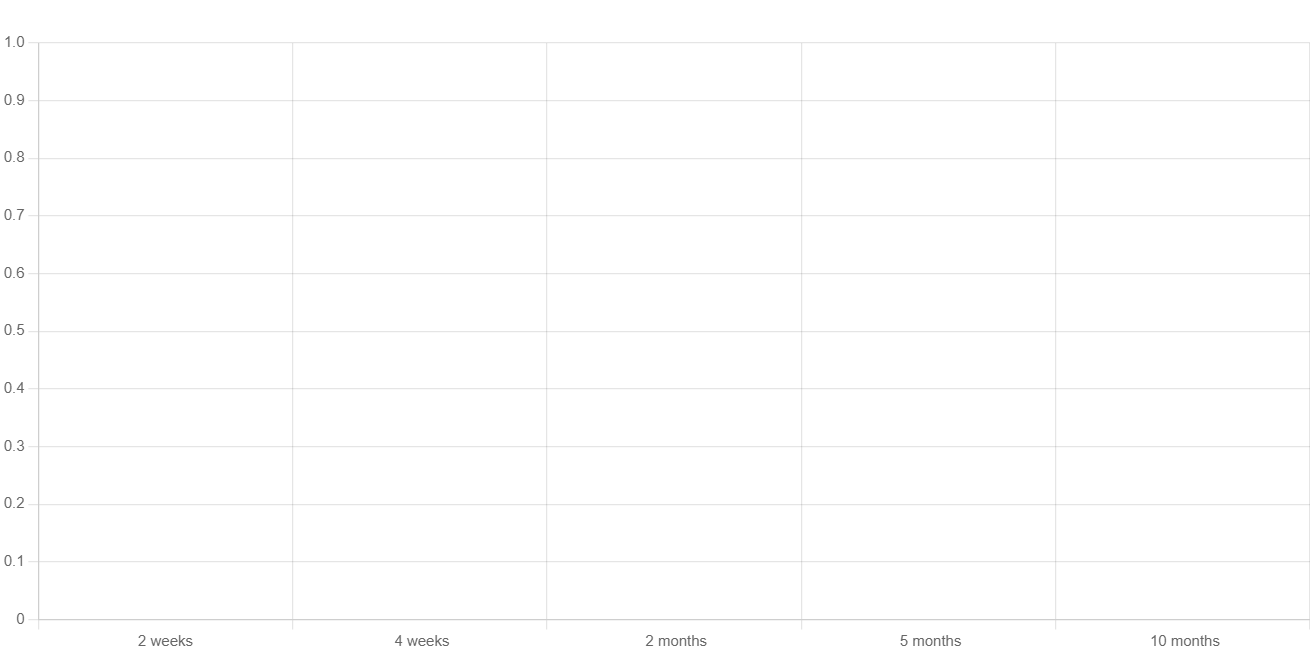 Description of the image